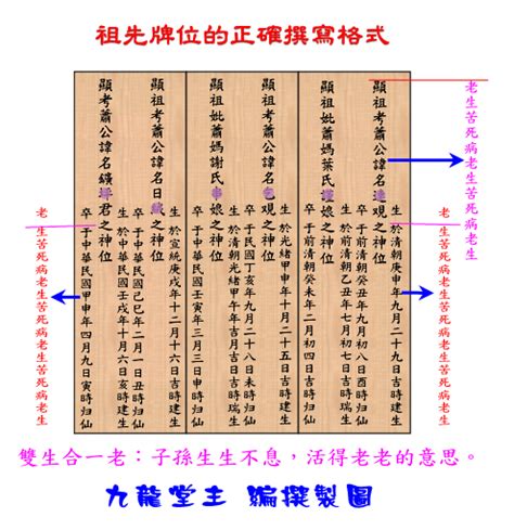 正確祖先牌位寫法|【寫祖先牌位】寫祖先牌位！一篇就能搞懂安置及供奉。